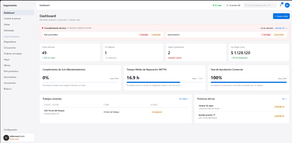 Vista previa del Dashboard de Seguimento